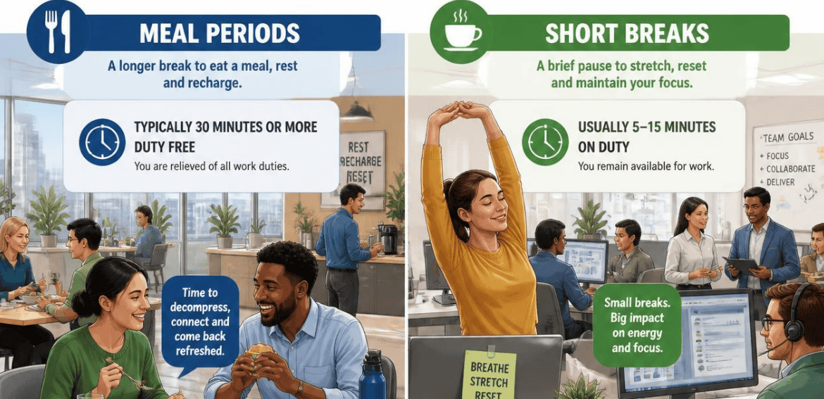 Meal Periods vs Short Breaks